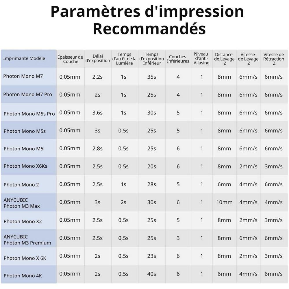 Anycubic - ABS-Like Resin Pro 2 - Transparent (Clear) - 1 kg