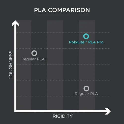 Polymaker - PolyLite PLA Pro - Noir (black) - 1,75 mm - 1 kg