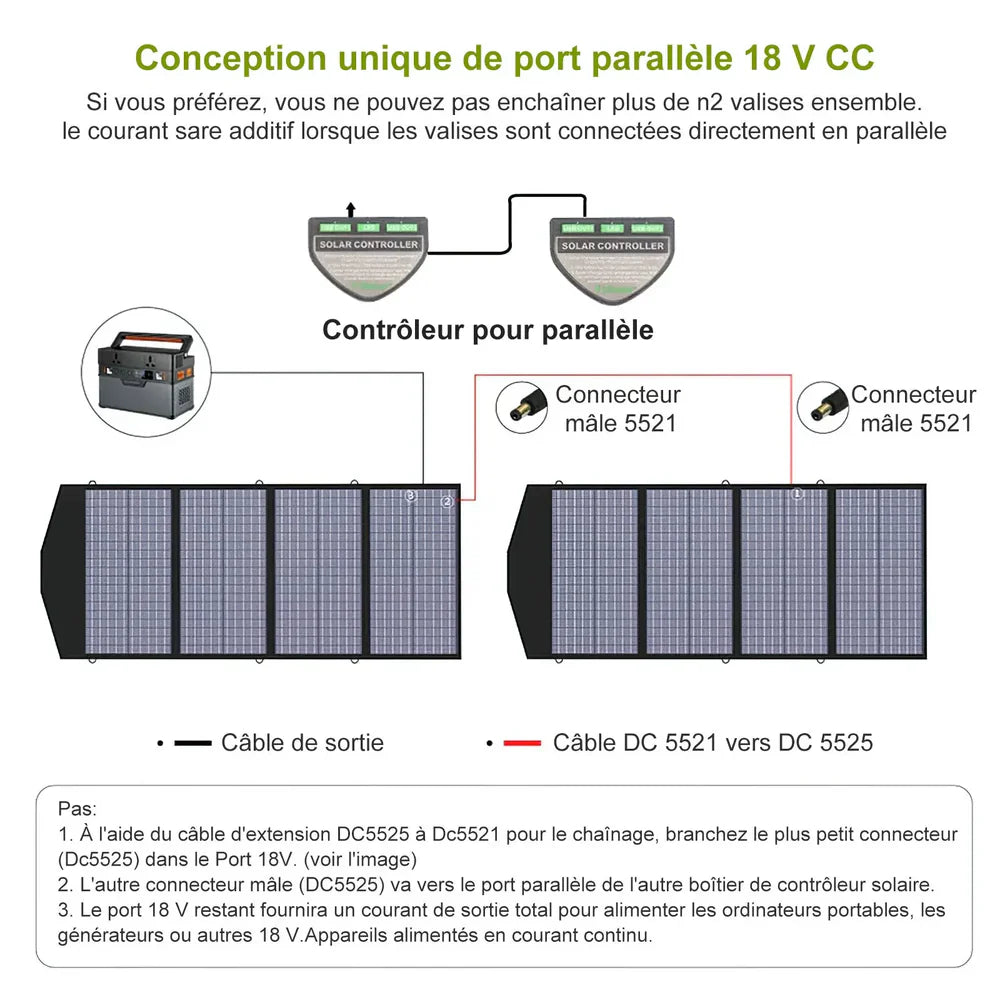 ALLPOWERS -  SP029 - Panneau Solaire Portable - 140W