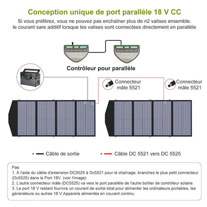 ALLPOWERS -  SP029 - Panneau Solaire Portable - 140W