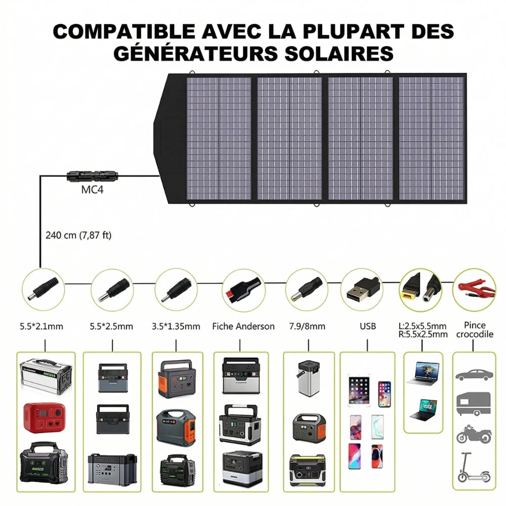 ALLPOWERS -  SP029 - Panneau Solaire Portable - 140W