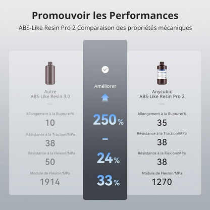 Anycubic - ABS-Like Resin Pro 2 - Transparent (Clear) - 1 kg