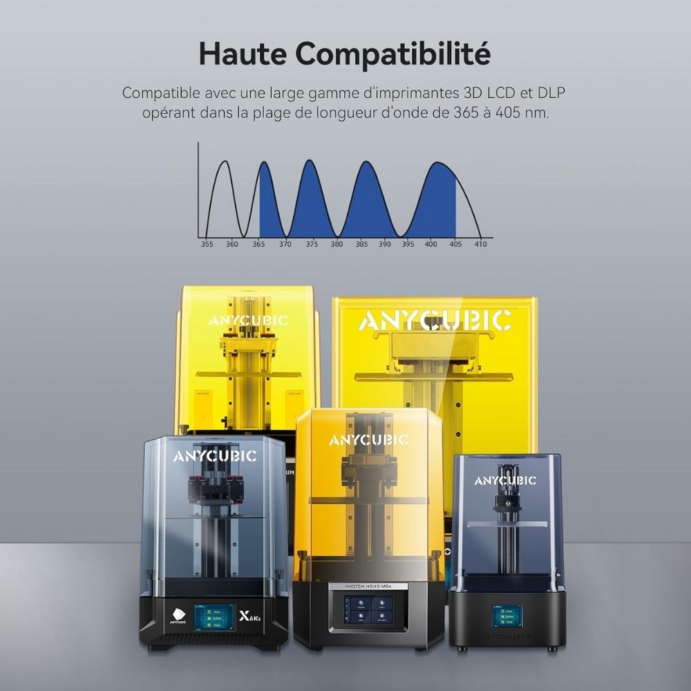 Anycubic - ABS-Like Resin Pro 2 - Transparent (Clear) - 1 kg