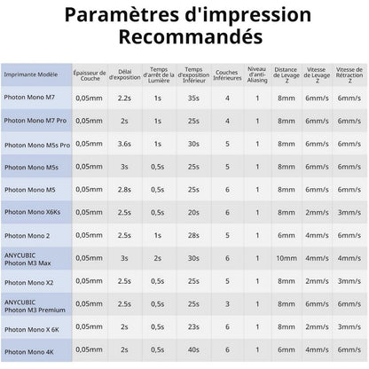 Anycubic - ABS-Like Resin Pro 2 - Transparent (Clear) - 1 kg