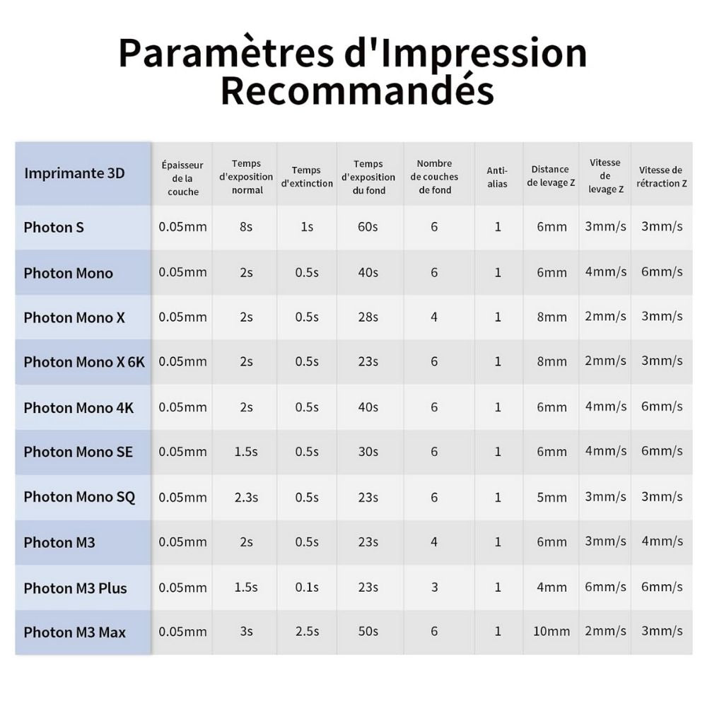 Anycubic - Water Washable Resin + - Blanc (White) - 1 kg