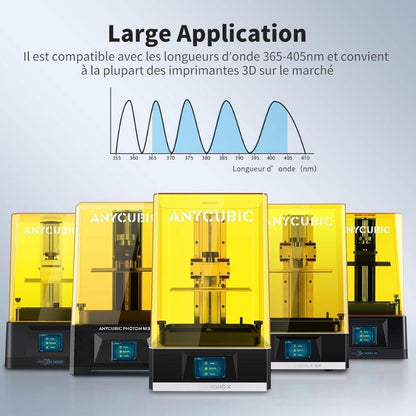 Anycubic - Water Washable Resin + - Transparent (Clear) - 1 kg
