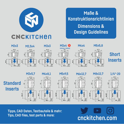 CNC Kitchen - Inserts Filetés Set Standard - Lot de 200 pièces