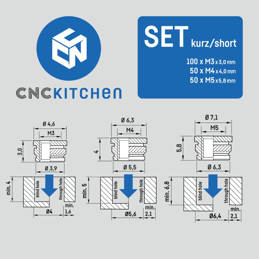 CNC Kitchen Inserts Filetés Set Court