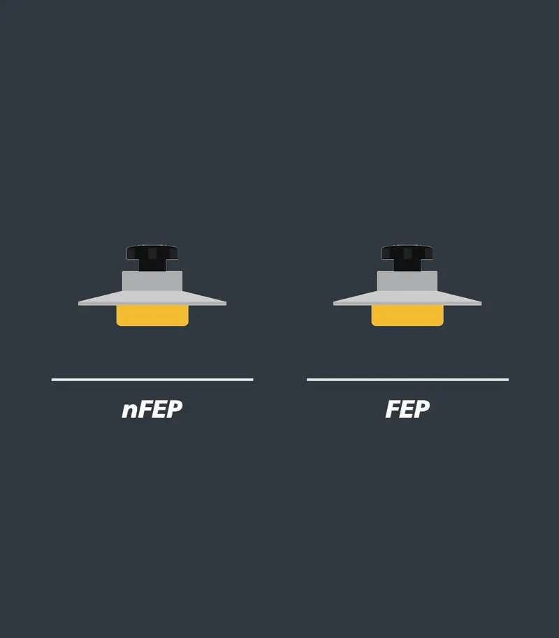 difference entre sFEP et FEP Film PFA nFEP Mighty phrozen 8k Atome3d 