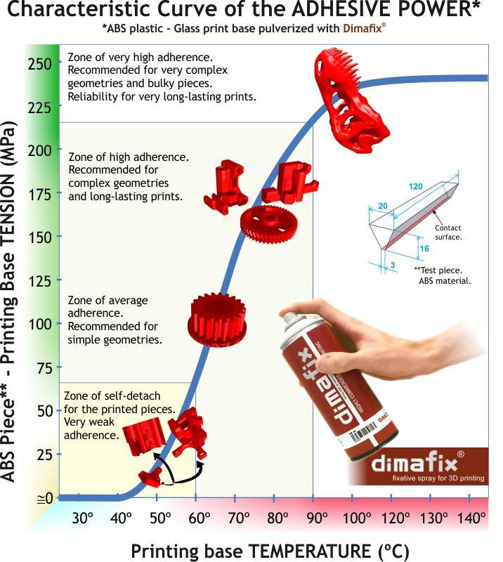 Dimafix - Colle - Spray, Accessoires imprimante 3D, Dimafix