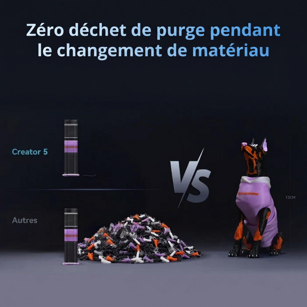 Pack Starter - Flashforge Creator 5 avec Bobine Offerte
