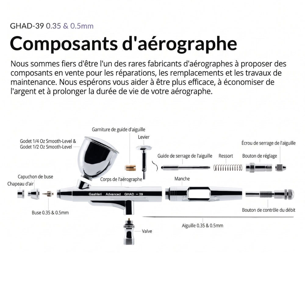 Pack Aérographe Confort Plus GHAD-39