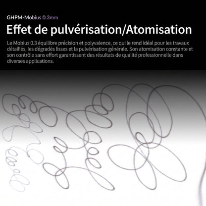 Pack Aérographe Confort Plus MOBIUS 3.0