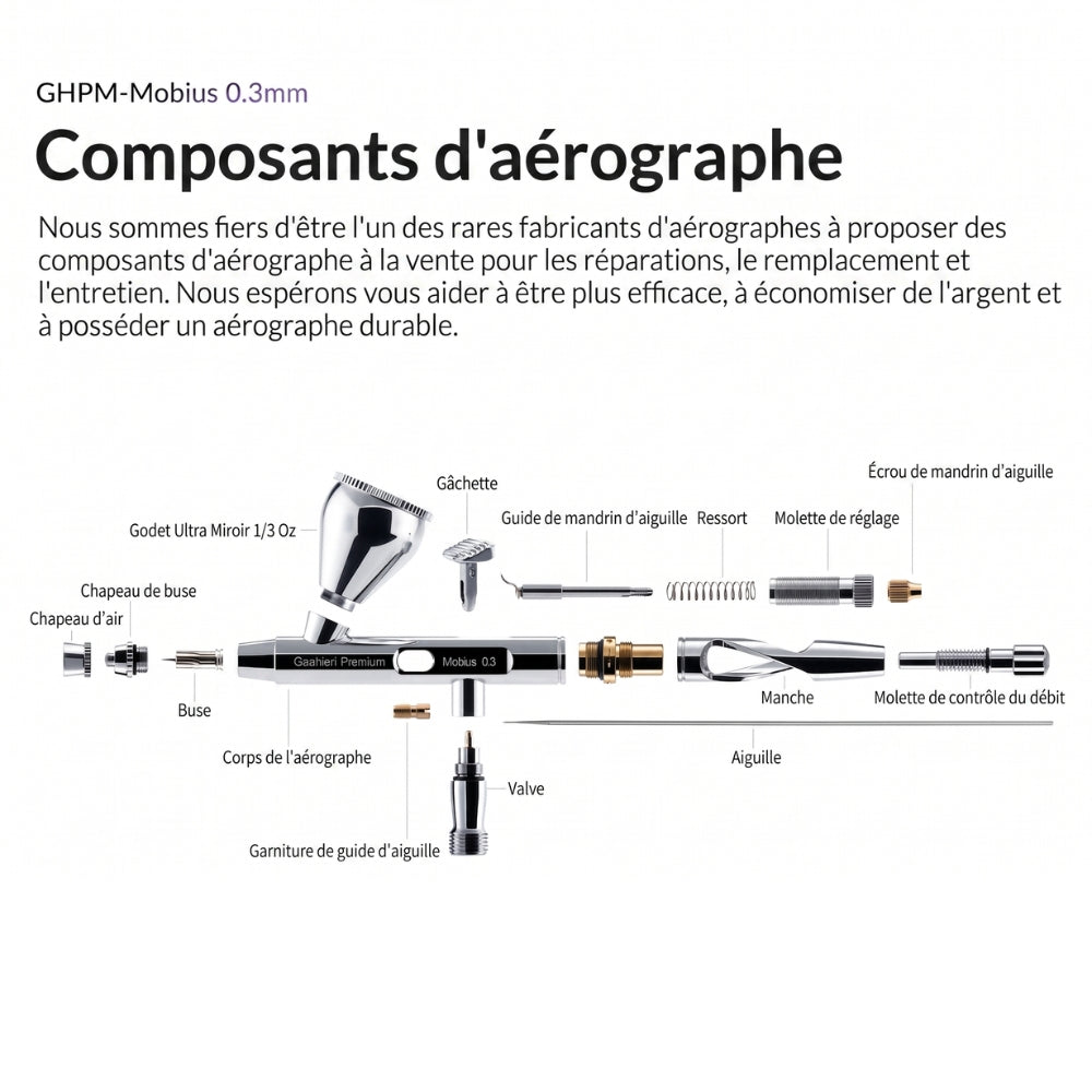 Pack Aérographe Confort Plus MOBIUS 3.0