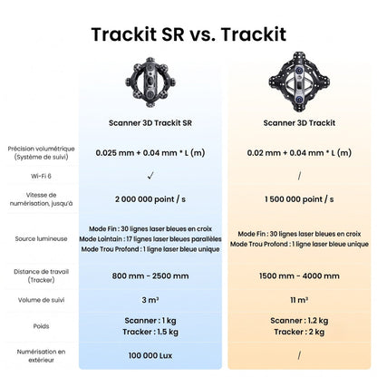 Revopoint - Trackit SR - Standard Edition