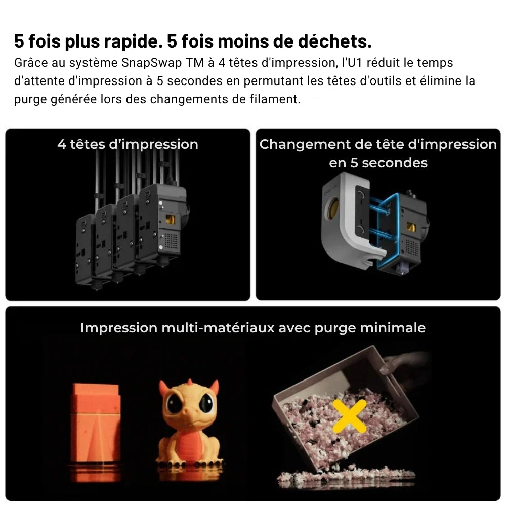 Snapmaker U1 - Imprimante 3D Multi-Couleurs à 4 Têtes d'Impression (STOCK DEBUT MAI)