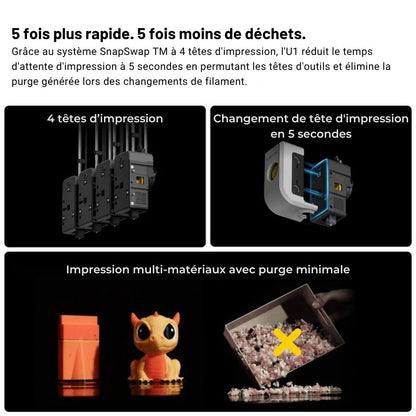 Snapmaker - U1 - Imprimante 3D Multi-Couleurs à 4 Têtes d'Impression