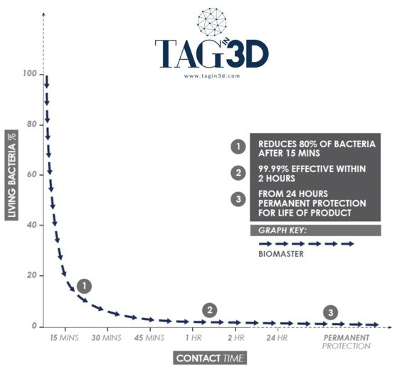 Tag3D - FilAcetate - Acétate Antibactérien Blanc - 1.75 mm - 1 kg