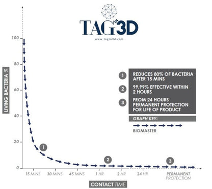 Tag3D - FilAcetate - Acétate Antibactérien Blanc - 1.75 mm - 1 kg