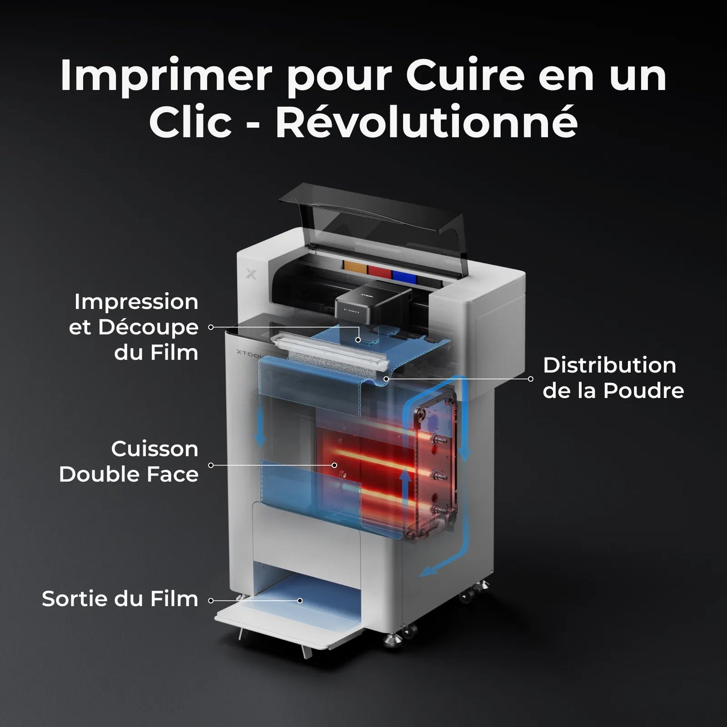 xTool - Apparel Printer Imprimante Textile DTF - Kit Polyvalent