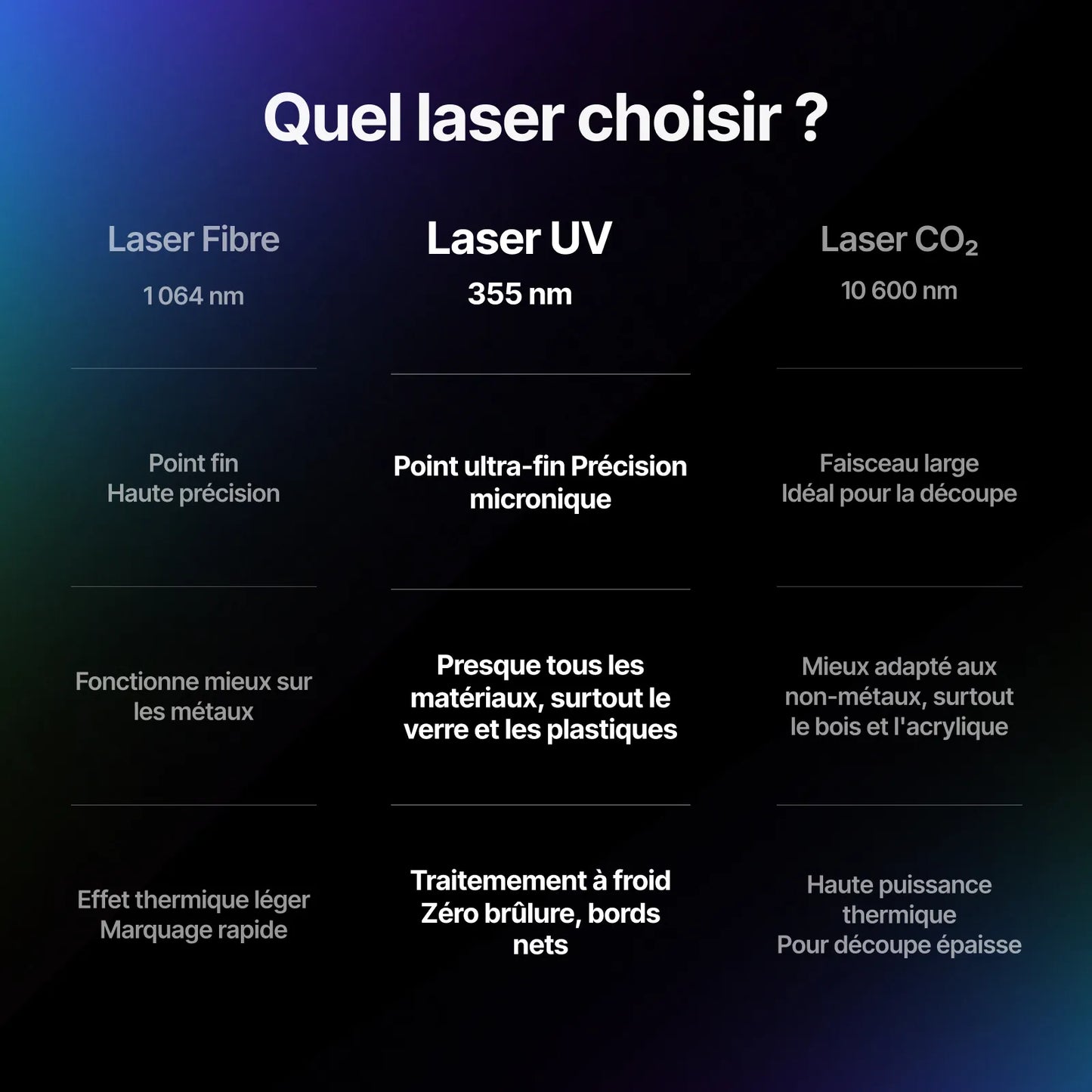 xTool - F2 Ultra UV avec Convoyeur
