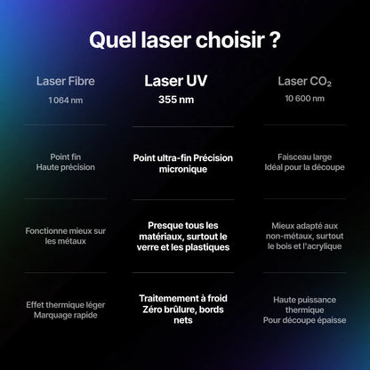 xTool - F2 Ultra UV - Graveur Laser UV 5W de 355 nm