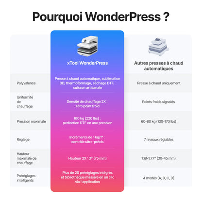 xTool - WonderPress - Pack Presse à Chaud Tout-en-Un (All-in-One Bundle)