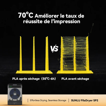 Pack Sunlu FilaDryer SP2 - 2 Boite de stockage + Base Chauffante + 2 Bobines PLA+2.0 Noir 1 kg